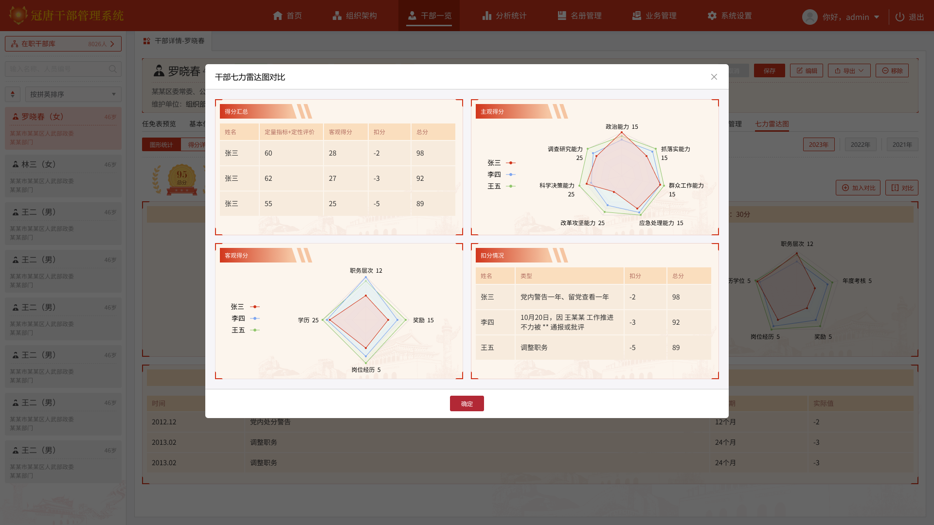 干部能力模型 - 六维能力量化评估
