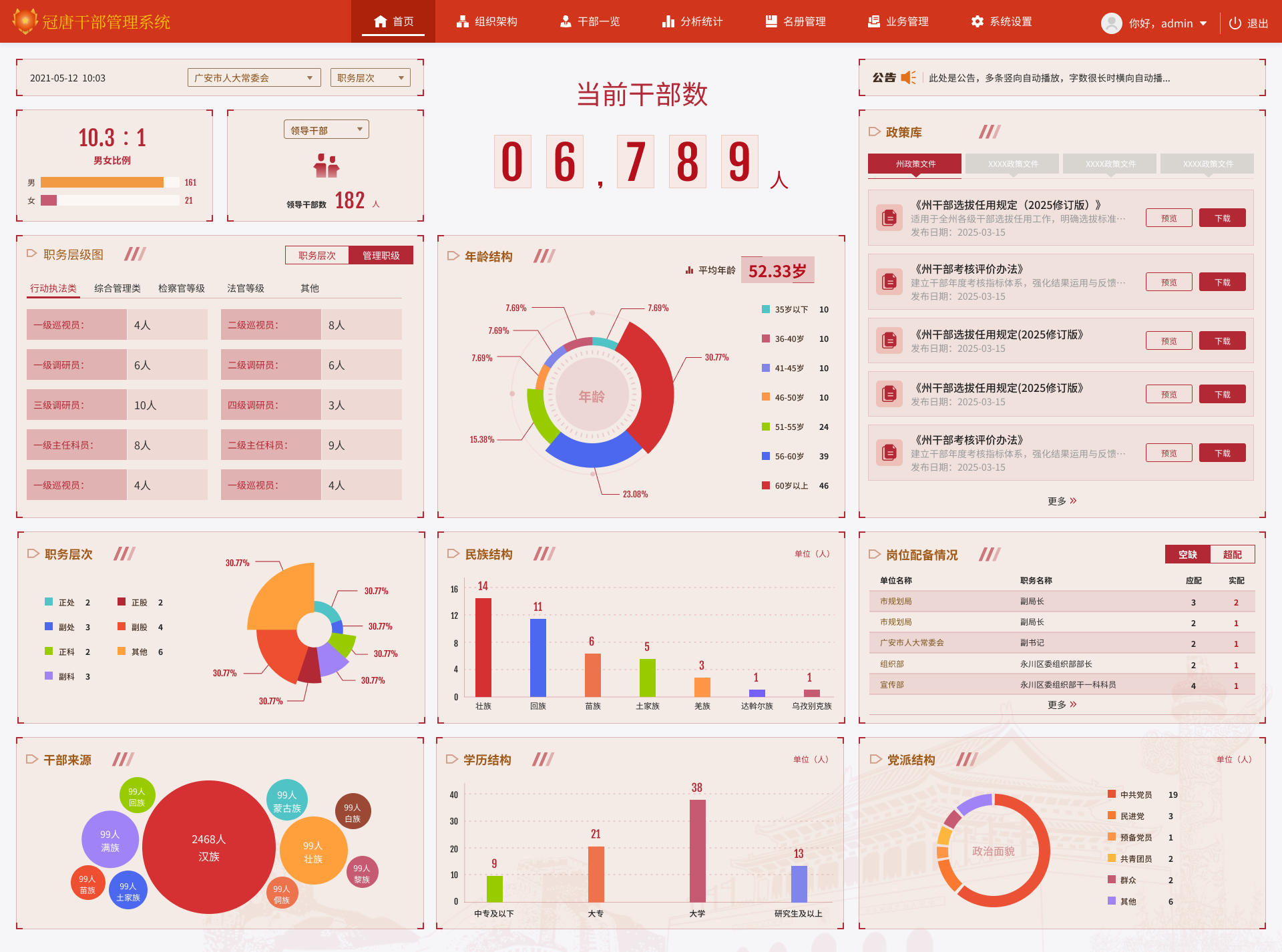 干部全域数据中心 - 多维数据汇聚与智能分析